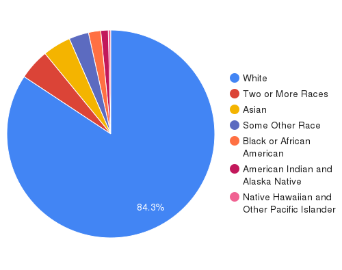 population by race for oregon